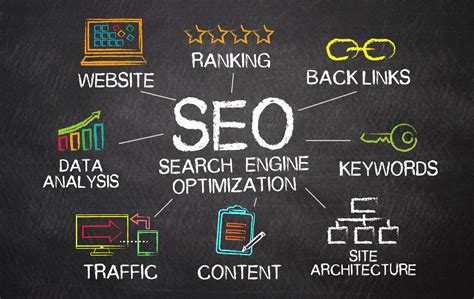 What Is SEO .